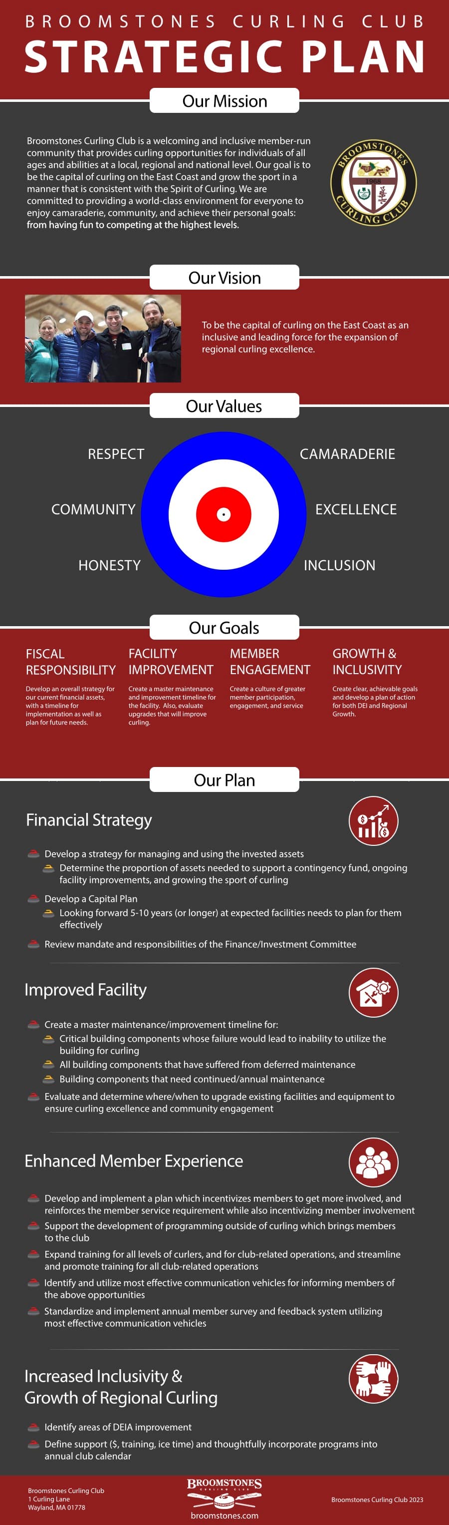 Broomstones Curling Club Strategic Plan